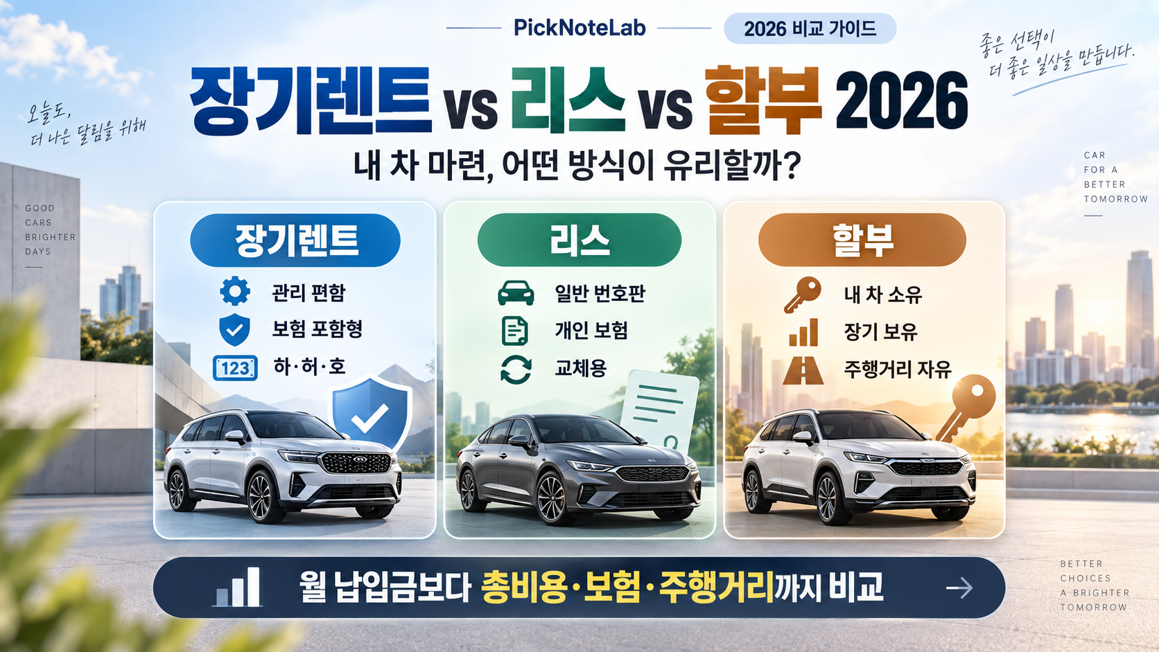 장기렌트 vs 리스 vs 할부 2026: 내 차 마련, 어떤 방식이 가장 유리할까?