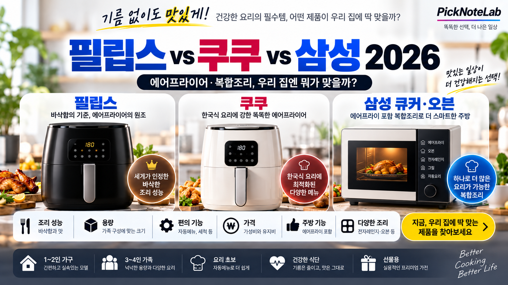 필립스 vs 쿠쿠 vs 삼성 2026 에어프라이어 비교: 어떤 제품이 우리 집에 맞을까?