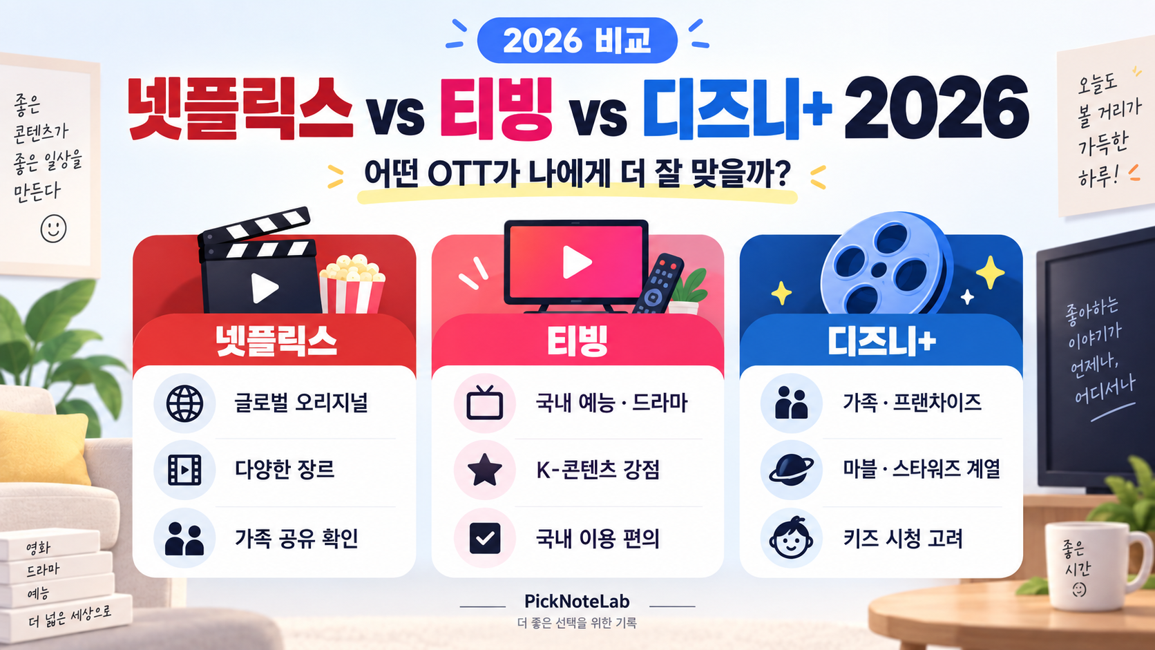 넷플릭스 vs 티빙 vs 디즈니+ 2026 콘텐츠와 추천 대상을 비교한 PickNoteLab 인포그래픽