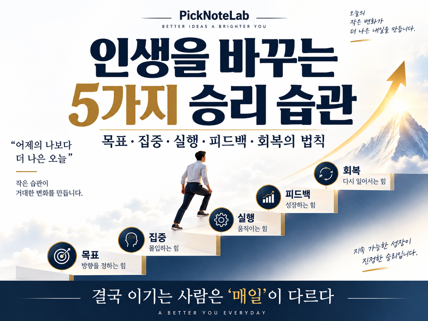 인생을 바꾸는 5가지 승리 습관| 목표·집중·실행·피드백·회복의 법칙