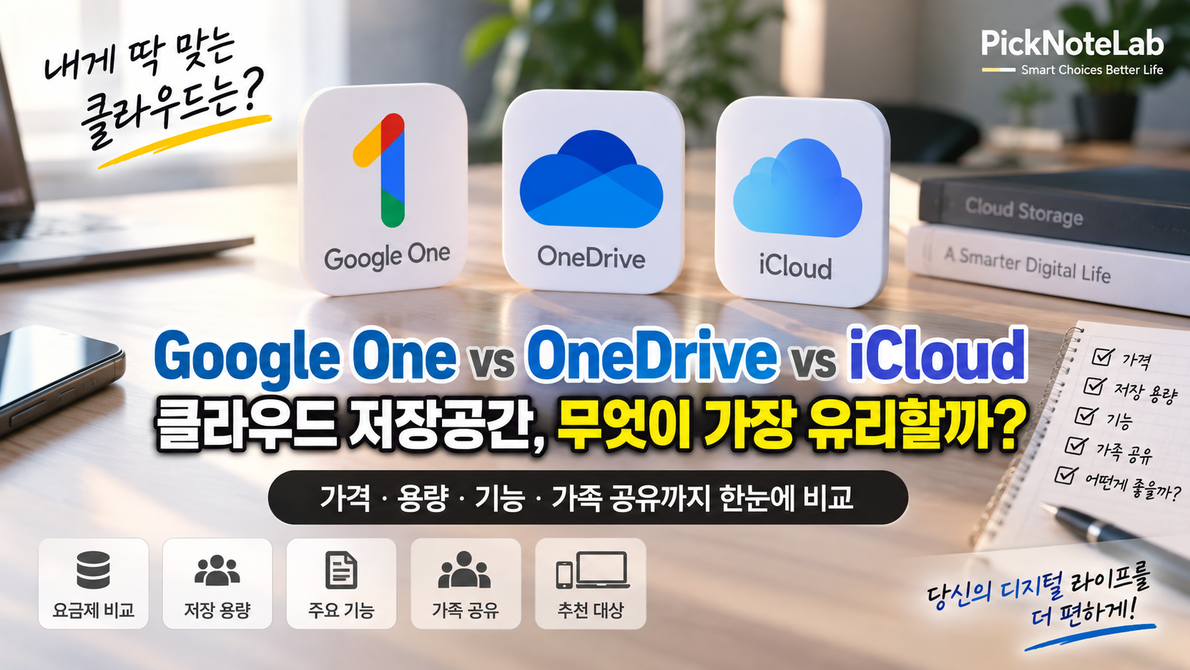 Google One vs OneDrive vs iCloud 클라우드 저장공간 비교 2026